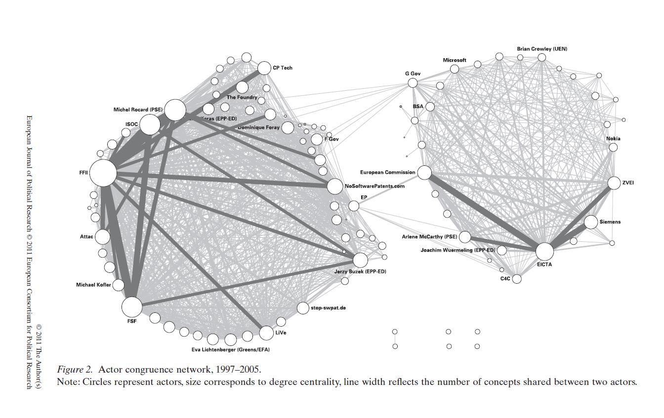New tool for discourse network analysis – RE-DESIGN
